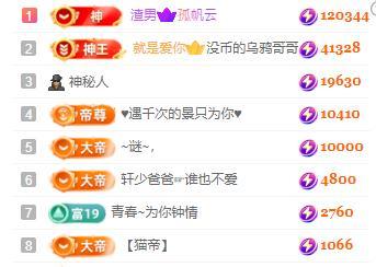 一字马~依棠的图片