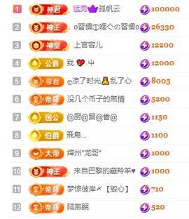 一字马~依棠主播照片