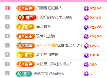 亿宝💕砥砺前行的图片