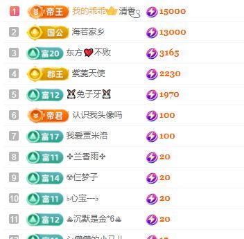 张张美人努力努力升级主播图片