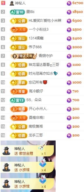 朵朵不想吃狗粮！的图片