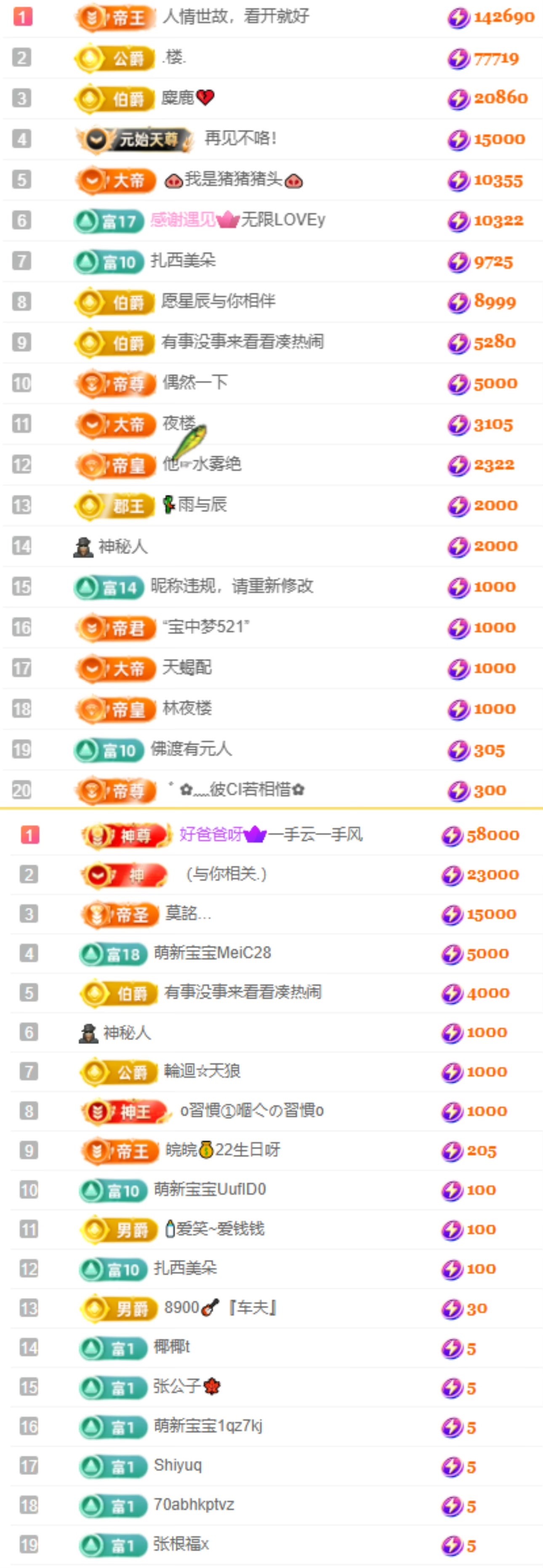 大坤✨贺没事哥升帝皇的图片