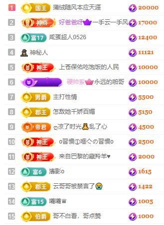 一字马~依棠的图片