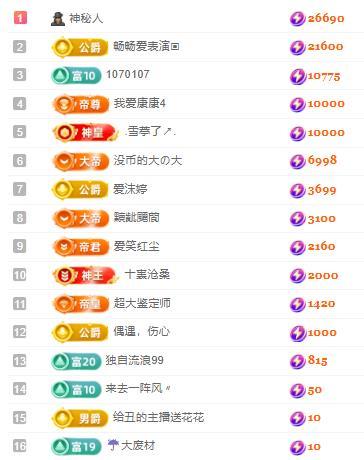 代理心雨五月天天吃饱主播图片