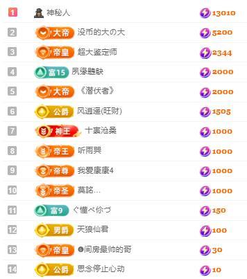 代理心雨五月天天吃饱主播图片