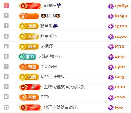 美🌸夏☔要饿死了主播图片