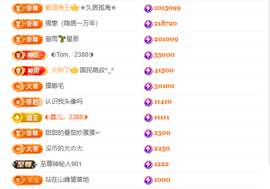 惠主感谢大家给我升级的图片
