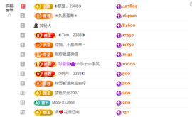 惠主感谢大家给我升级的图片