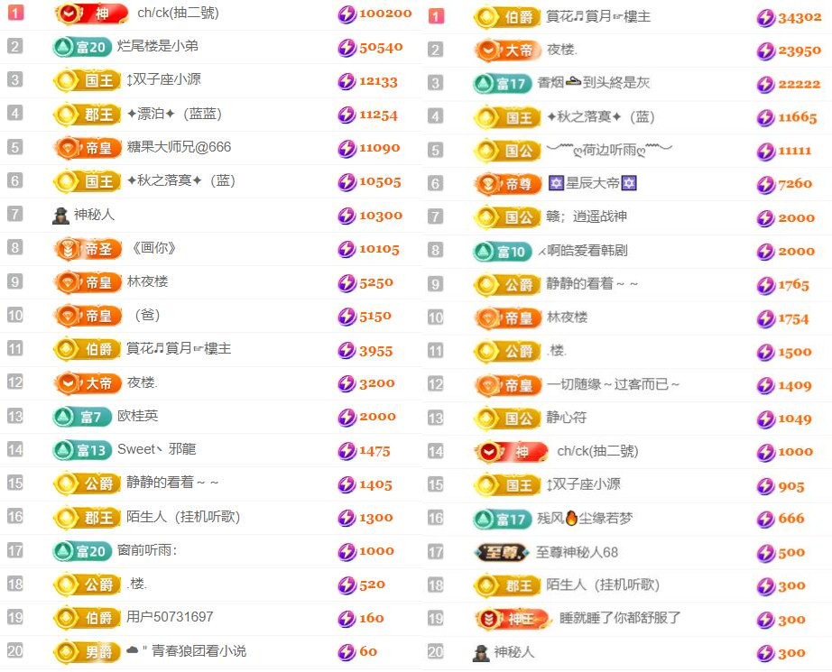 ✦蓝蓝✦休息的图片