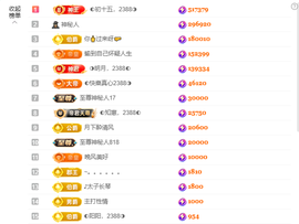 惠主感谢大家给我升级的图片