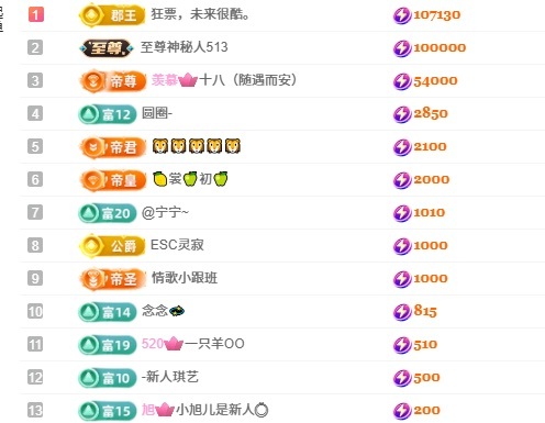 新人王嘉佑贺十八帝圣的图片