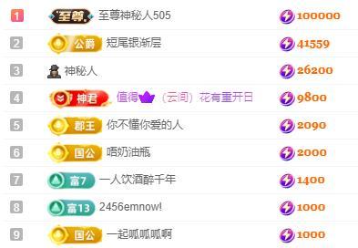 一字马~依棠的图片