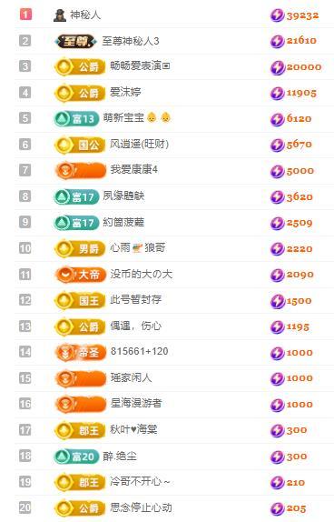 代理心雨五月天天吃饱主播图片