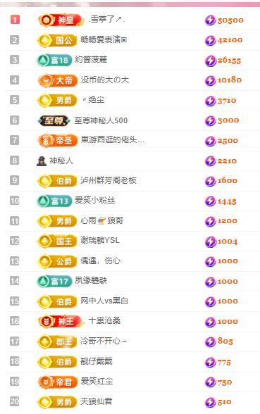 代理心雨五月天天吃饱主播图片