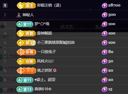 鱼籽酱♊求百元榜的图片