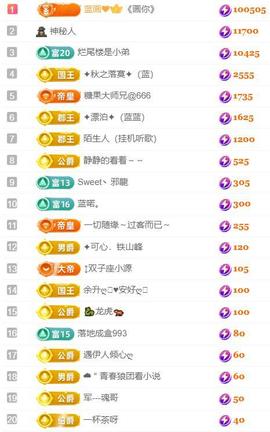 ✦蓝蓝✦休息的图片