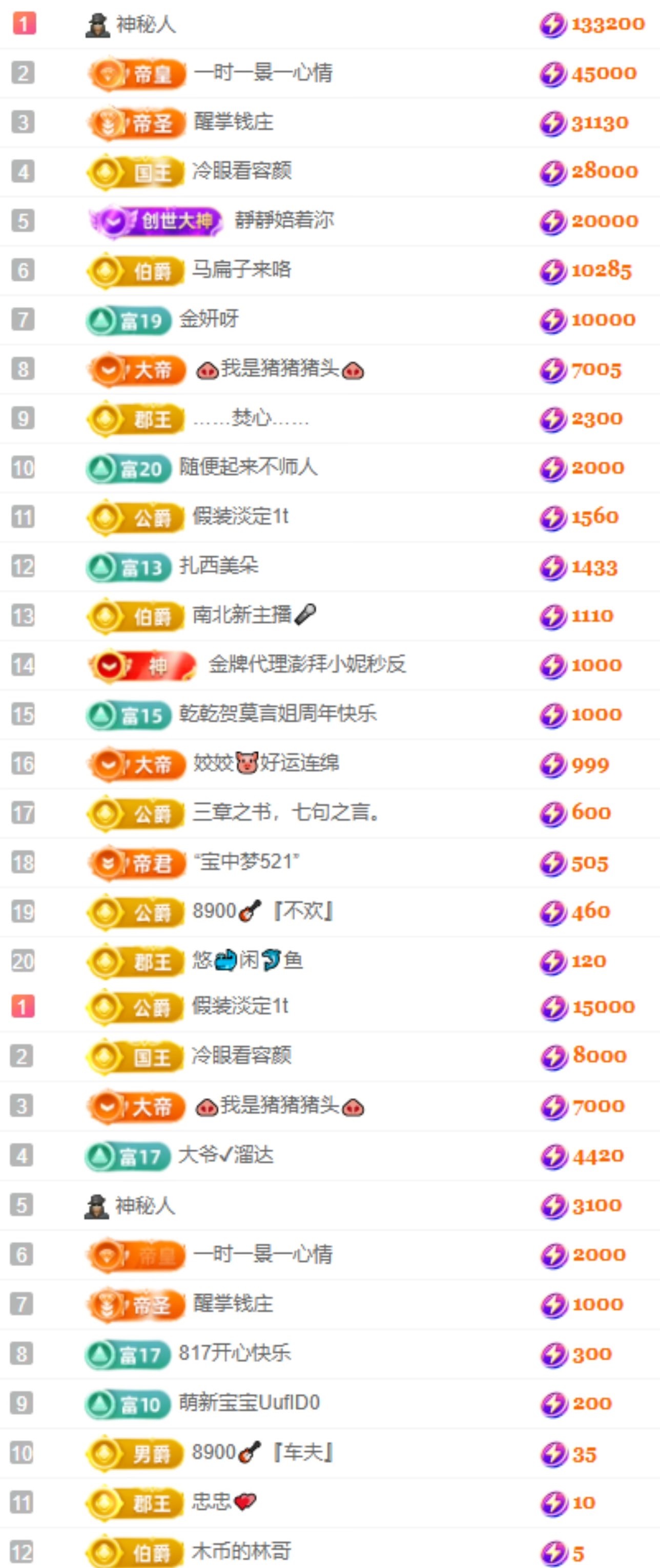 大坤✨贺淡忘哥国王的图片