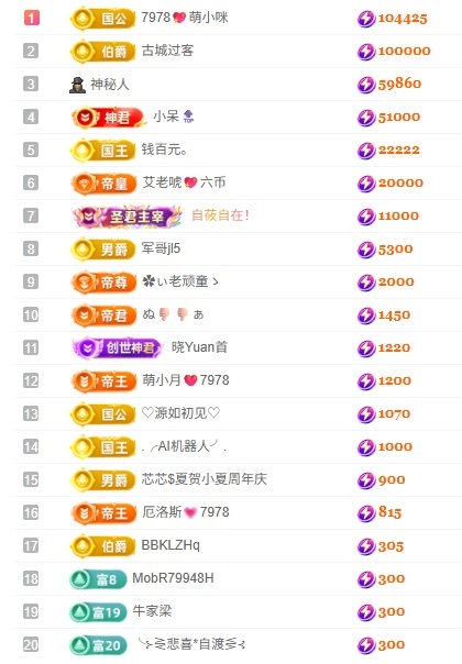 7978❤️萌小夏主播图片