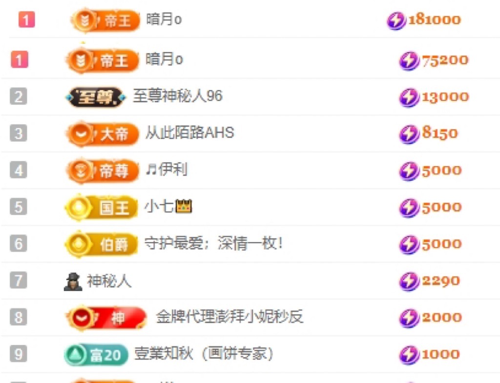 小缇娜的图片
