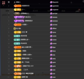 鑫儿～主播照片