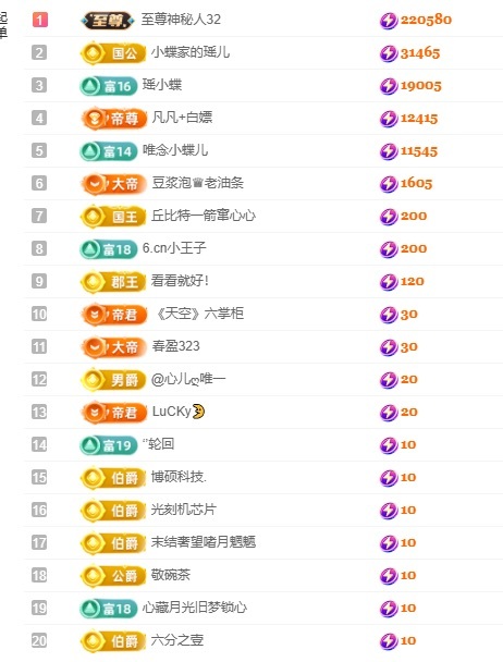 新人小蝶好运来👑～的图片