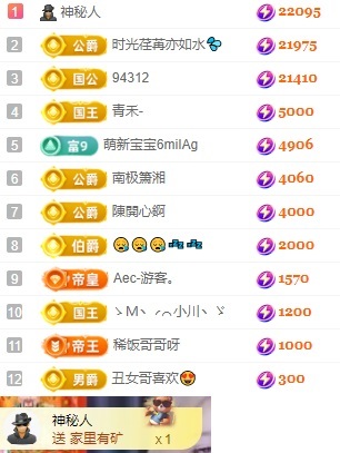 朵朵求百元榜的图片