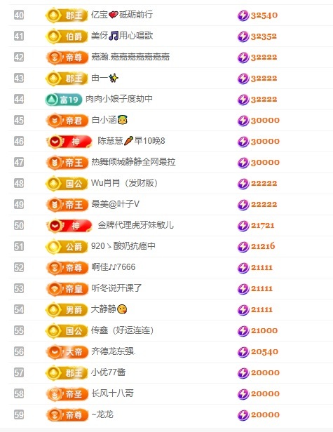 大脸贺书哥塔哥升级的图片