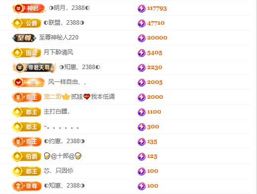 ◐惠主，2388◐主播图片