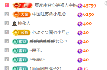 ♚~小巴豆~贪财好色的图片