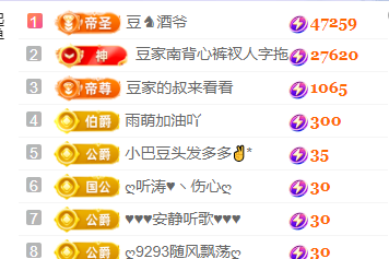 ♚~小巴豆~贪财好色的图片