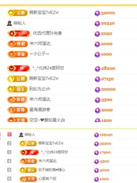 果粒橙~求佰元榜主播照片