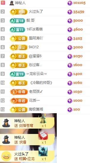 朵朵求百元榜的图片