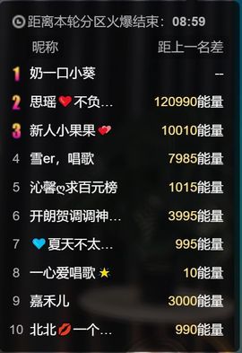思瑶❤️不负相遇的图片