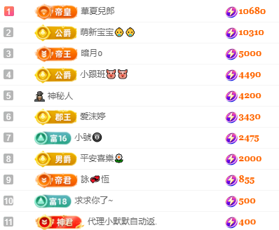 小蛋挞求一束光~的图片