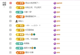 依芝の月底求过任务主播照片