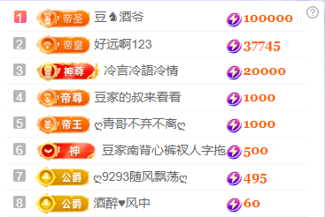 ♚~小巴豆~贪财好色主播图片