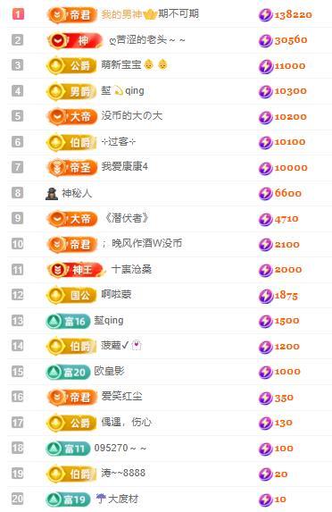 代理心雨六月天天吃饱的图片