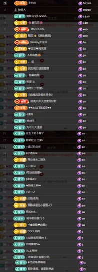 Sevenღ你七七呀主播照片