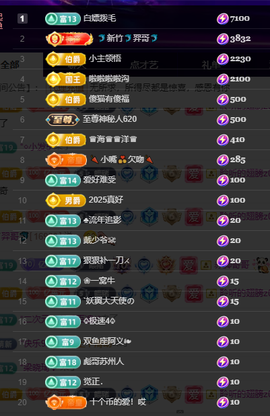 聆听~有个二十冠的梦主播照片