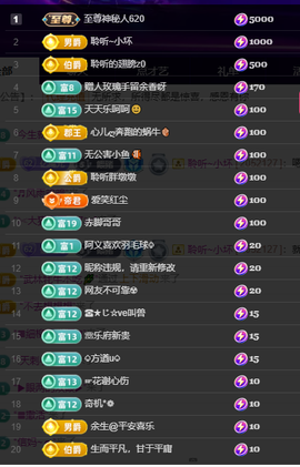 聆听~有个二十冠的梦主播照片