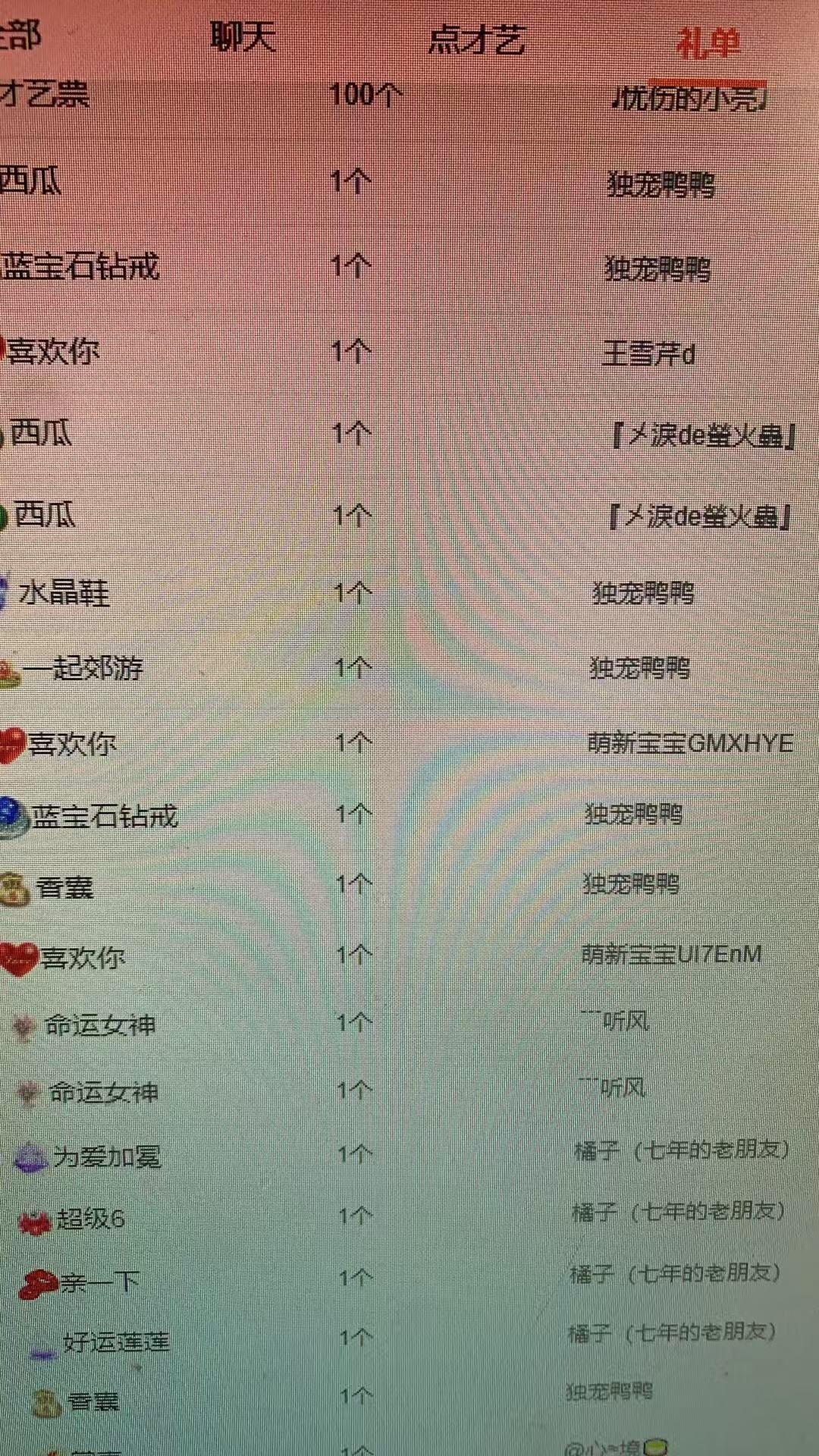 白Y鴨主播圖片