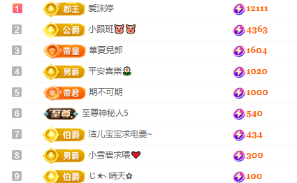小蛋挞求一束光~的图片