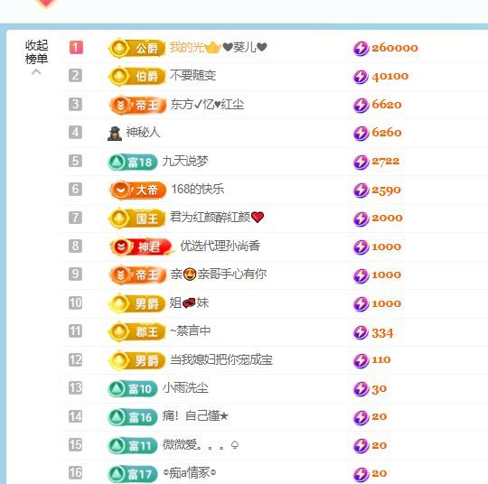 小仙女❤️想要偏爱的图片