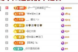 ━╋丫头5号生日庆典主播照片