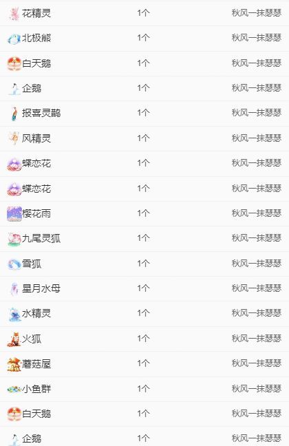 冉冉🍀休手机不定时的图片