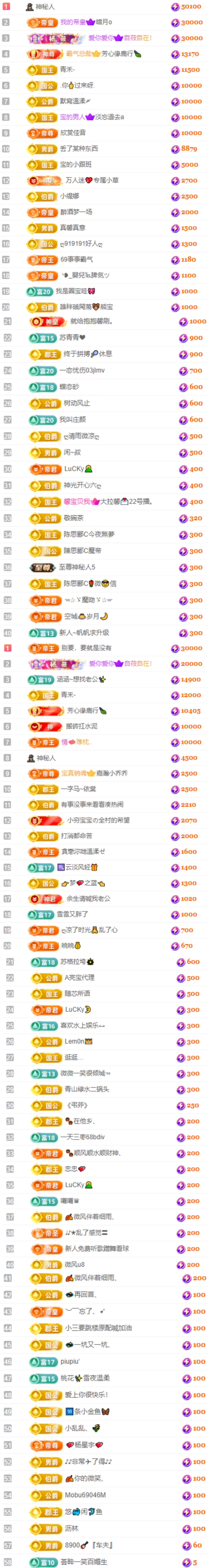 大坤✨贺淡忘哥国王的图片