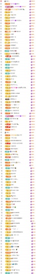 大坤✨贺淡忘哥国王主播照片