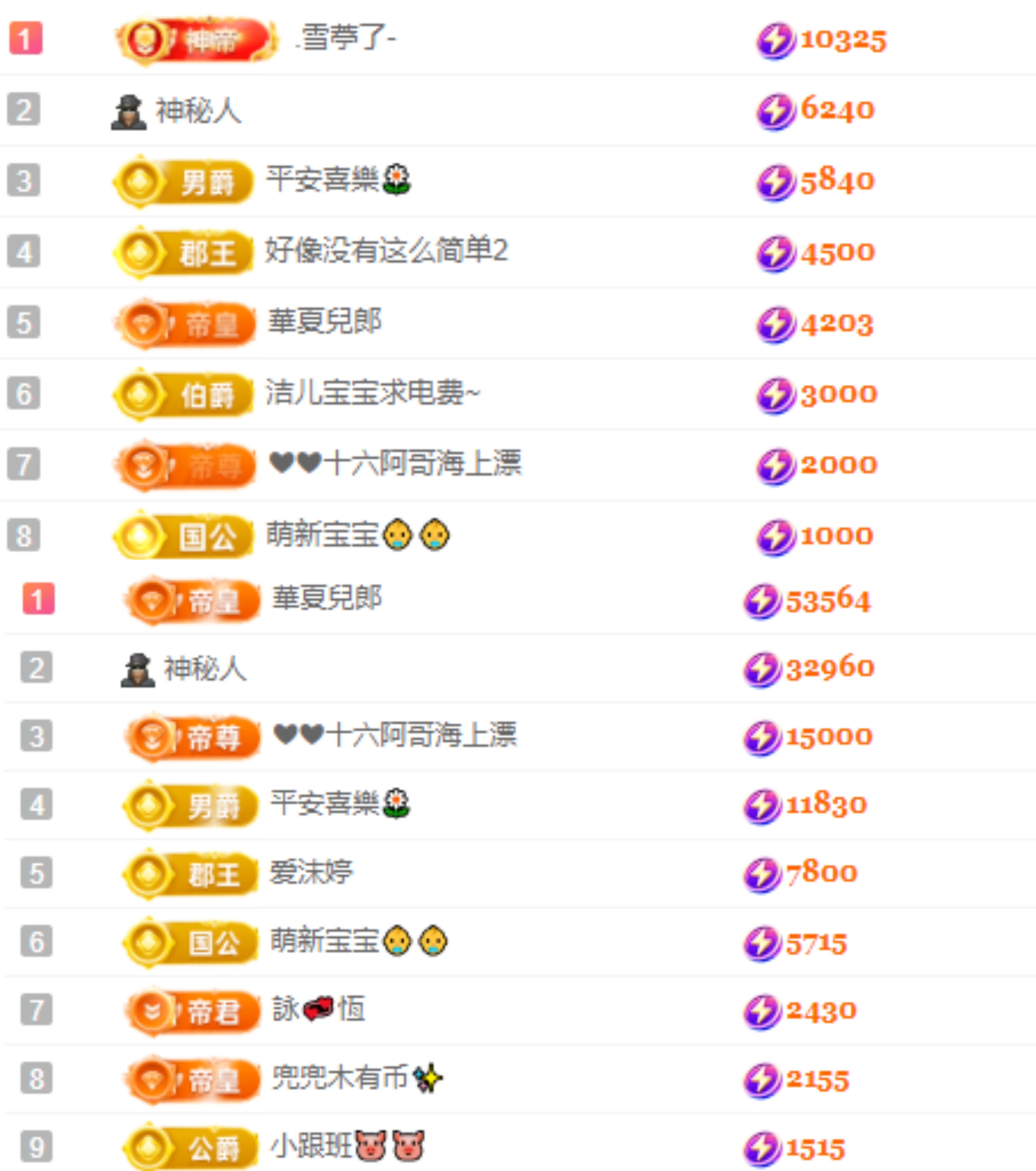 小蛋挞求一束光~的图片