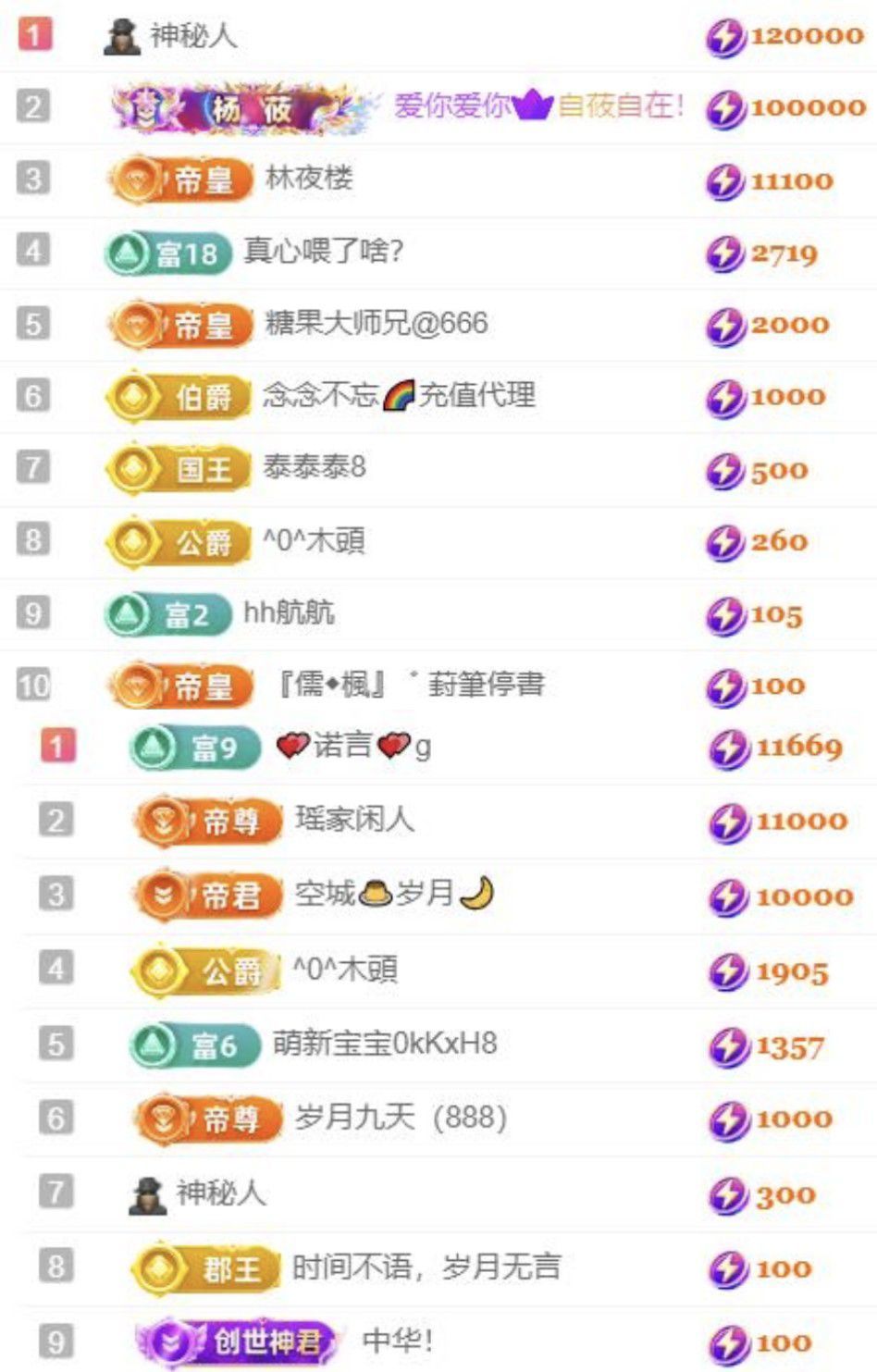 🍀❤️冰雪🍀加油主播图片