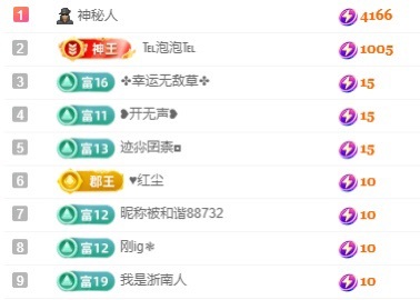 悦悦🧚‍♀️的图片